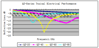 EMI导电吸波材料AQZ100-17\Adcol QZ100微波吸收材料